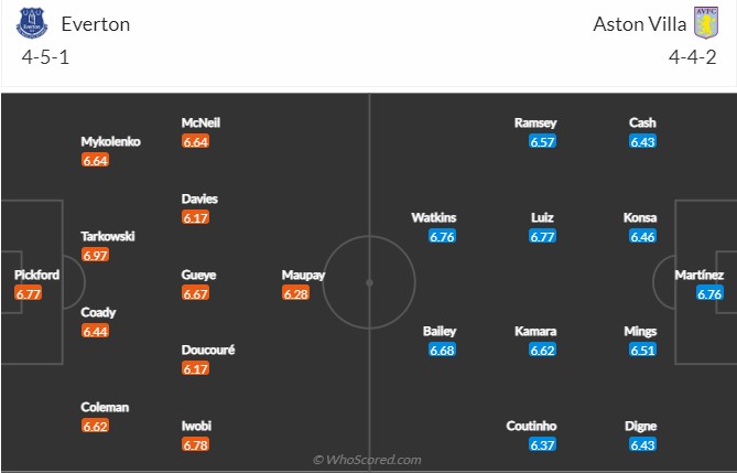 Everton vs Aston Villa