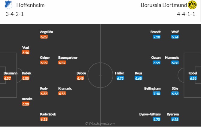 Hoffenheim vs Dortmund