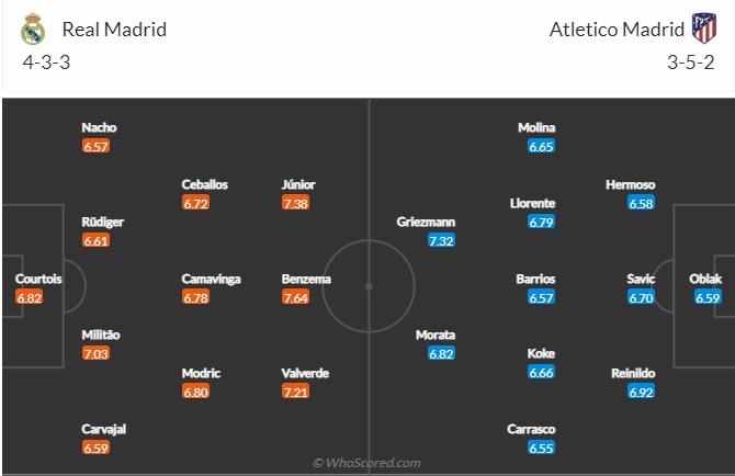 Real Madrid vs Atletico Madrid