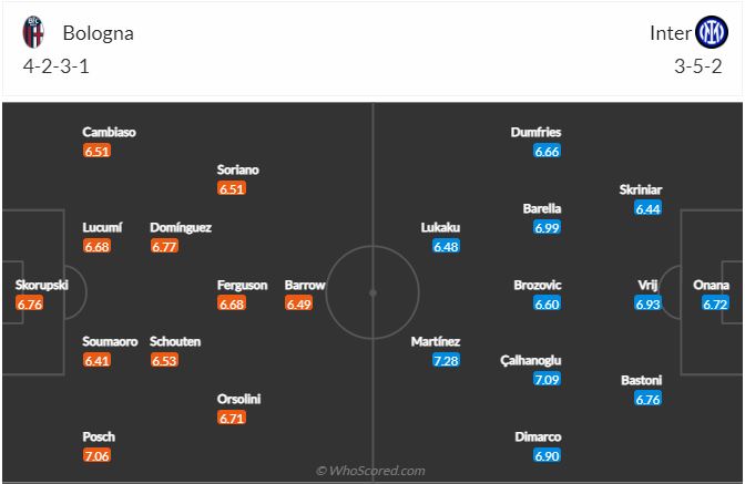 Bologna vs Inter Milan