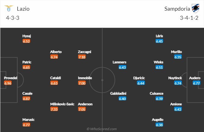 Lazio vs Sampdoria