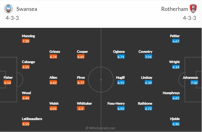 Swansea vs Rotherham