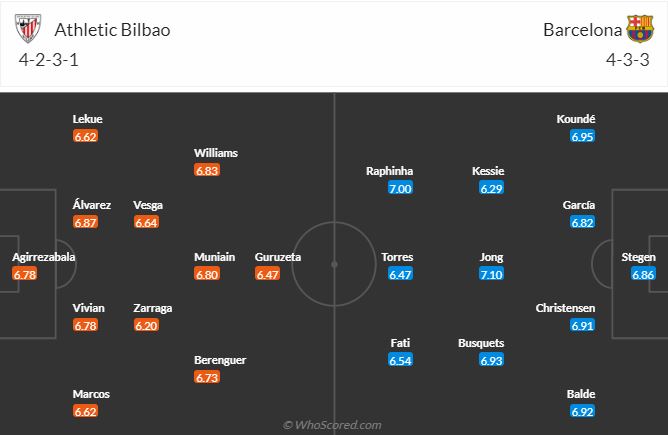 Bilbao vs Barcelona