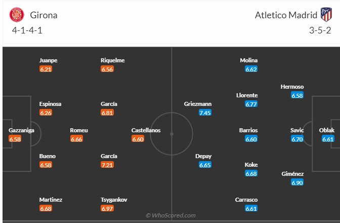 Girona vs Atletico Madrid