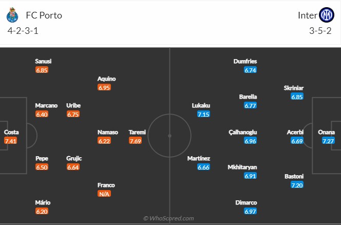 Porto vs Inter Milan