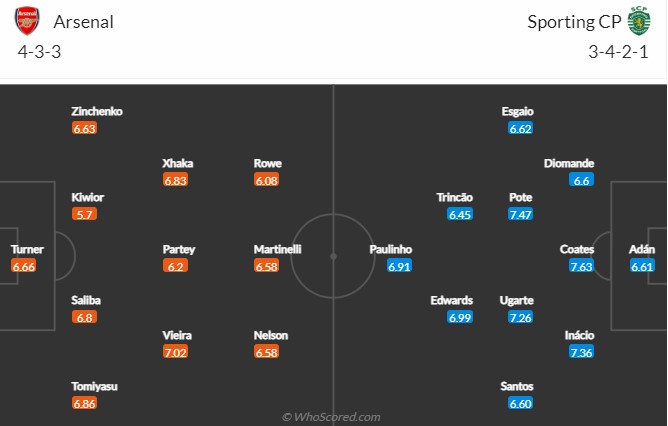 Arsenal vs Sporting Lisbon