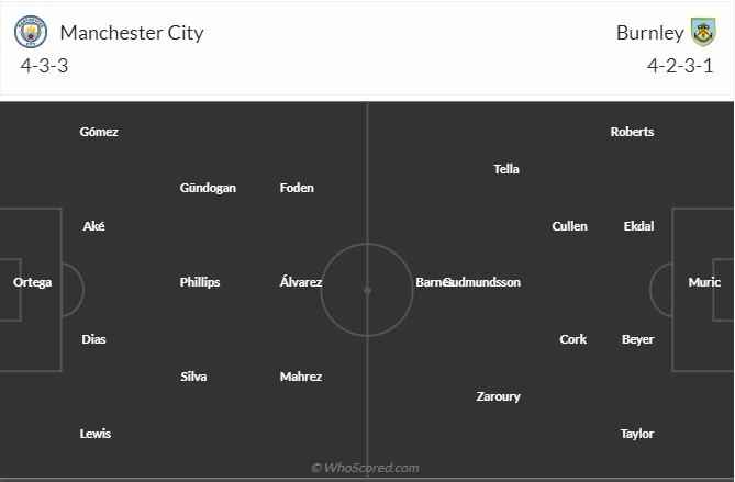 Man City vs Burnley