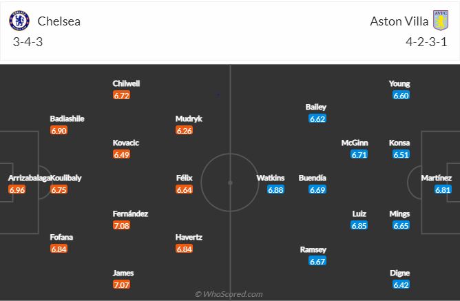 Chelsea vs Aston Villa