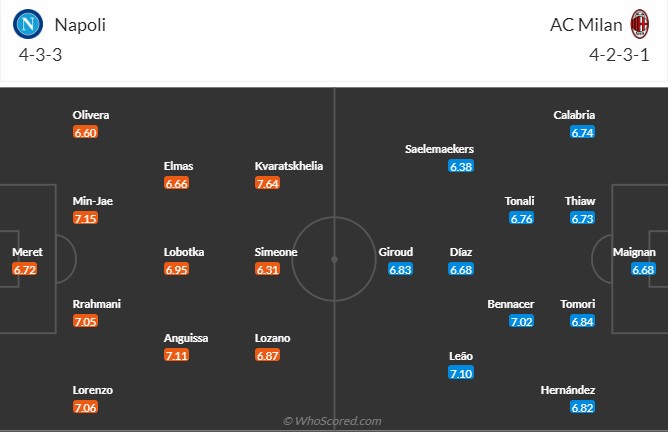 Napoli vs AC Milan