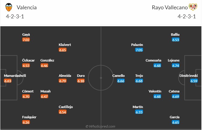 Valencia vs Vallecano