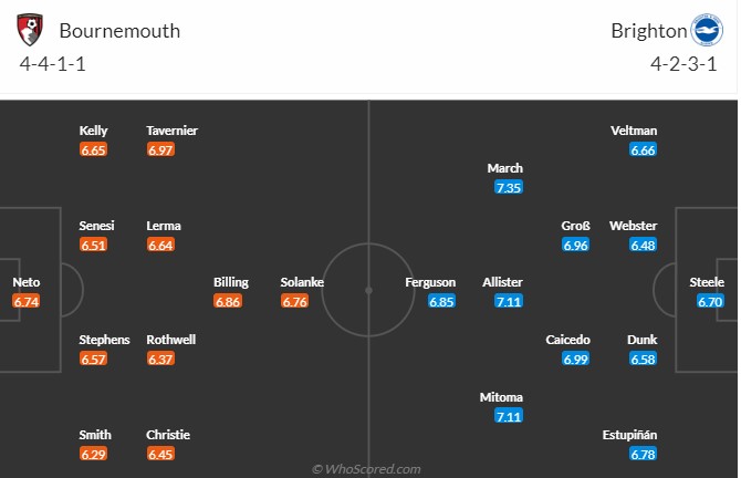 Bournemouth vs Brighton