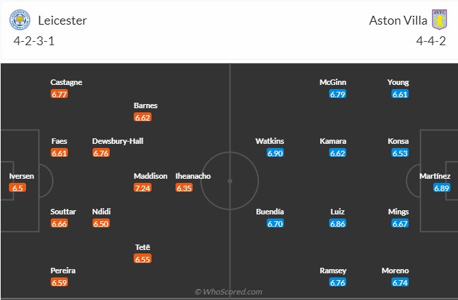 Leicester vs Aston Villa