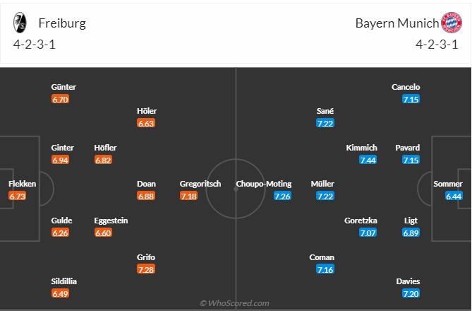 Freiburg vs Bayern