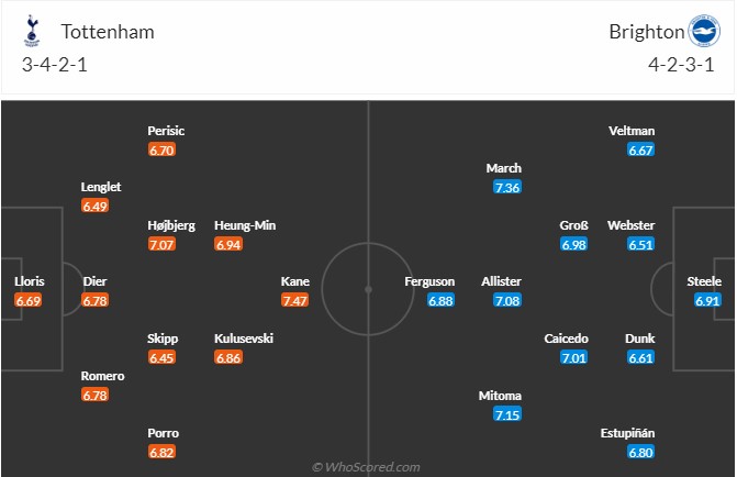 Tottenham vs Brighton