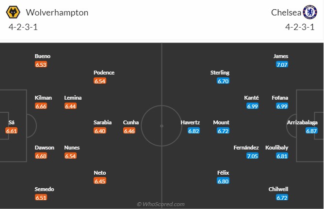 Wolves vs Chelsea