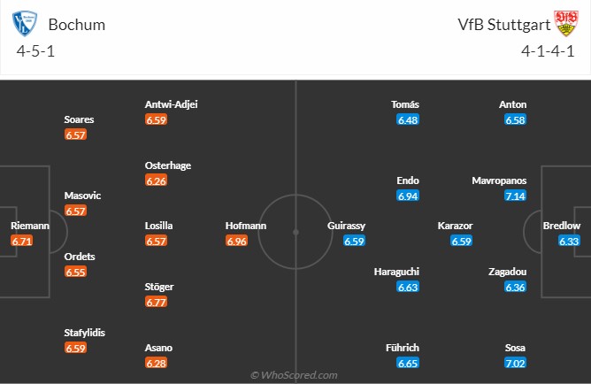 Bochum vs Stuttgart