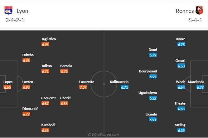 Lyon vs Rennes