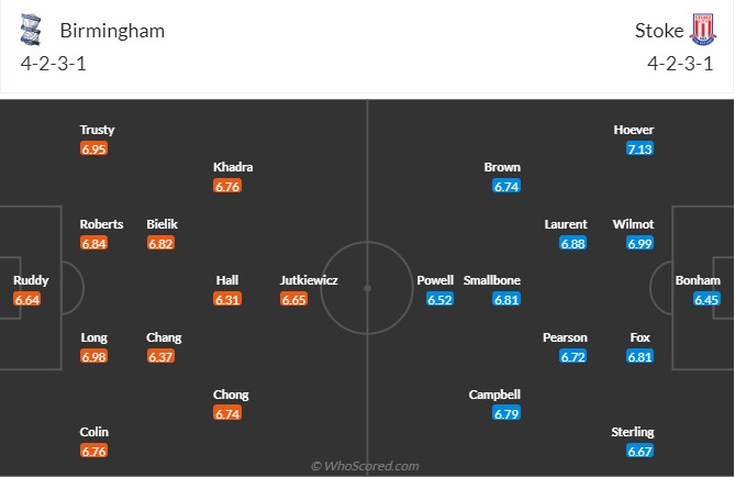 Birmingham vs Stoke