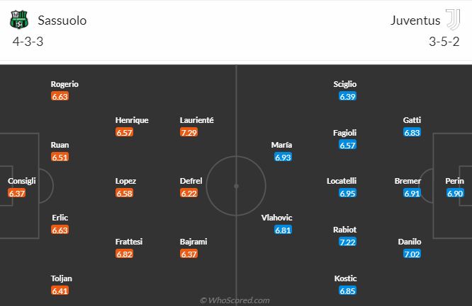 Sassuolo vs Juventus