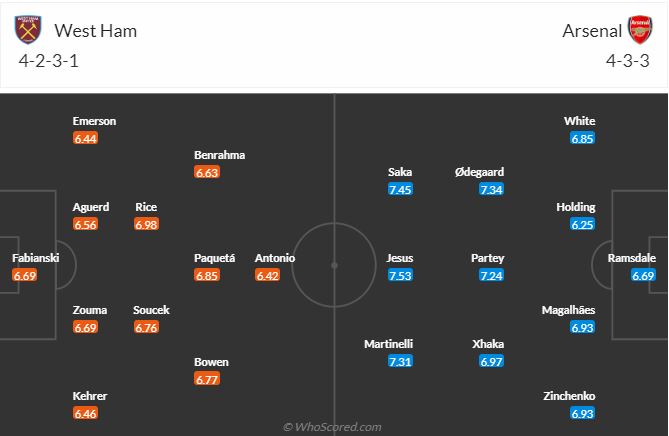 West Ham vs Arsenal