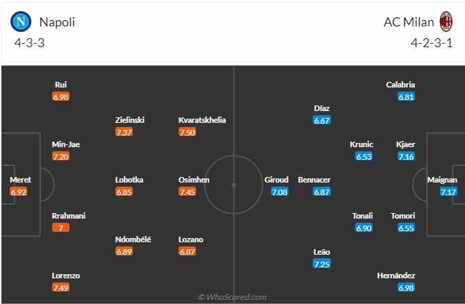 Napoli vs AC Milan