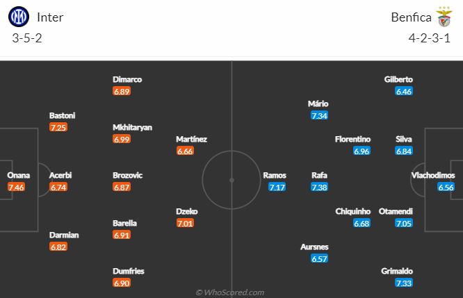 Inter Milan vs Benfica