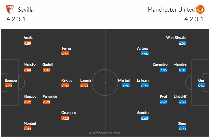 Soi kèo, dự đoán Sevilla vs MU