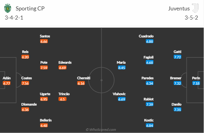 Soi kèo, dự đoán Sporting Lisbon vs Juventus