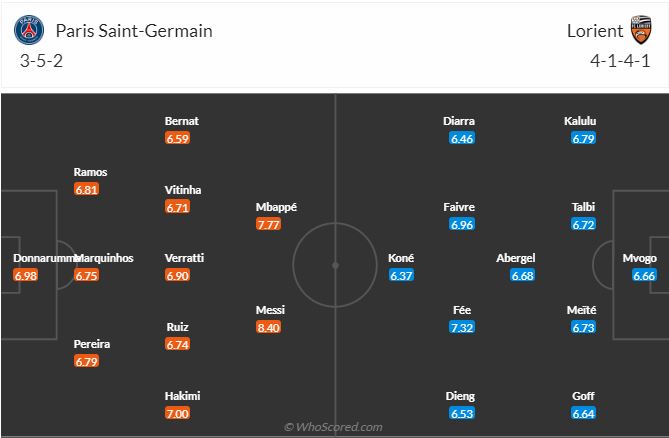 PSG vs Lorient