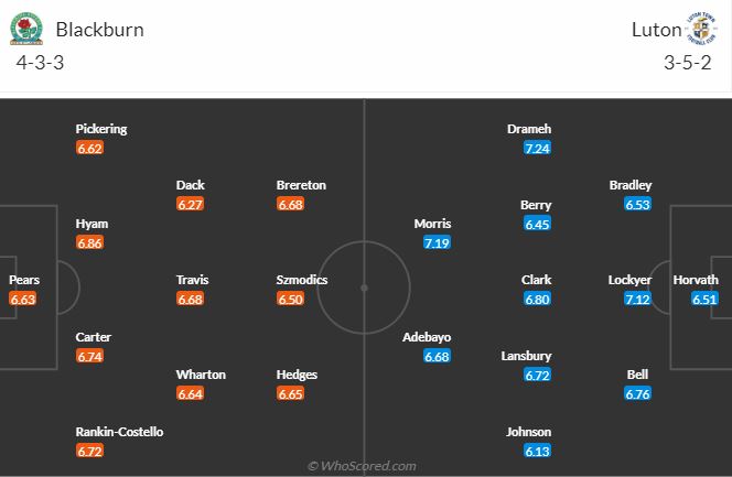 Blackburn vs Luton