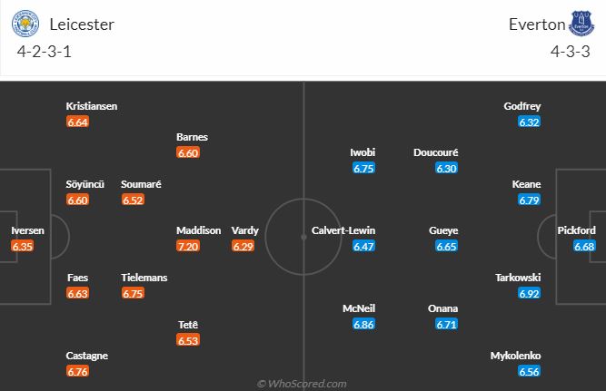 Leicester vs Everton