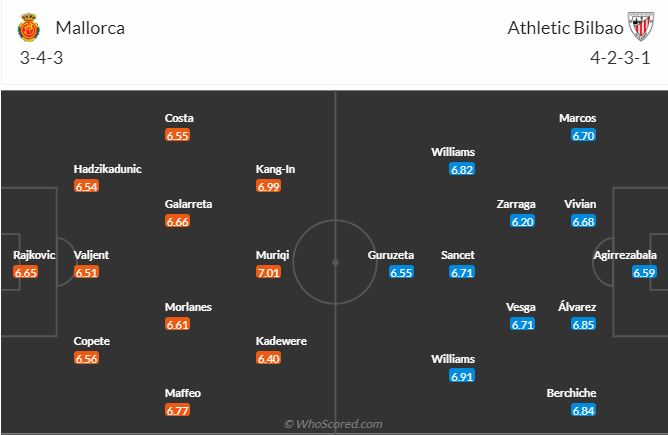 Mallorca vs Bilbao