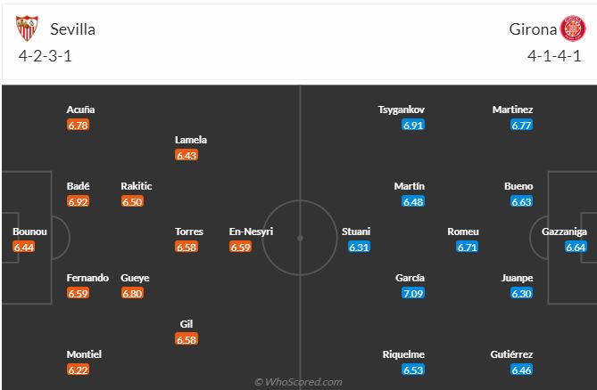 Sevilla vs Girona