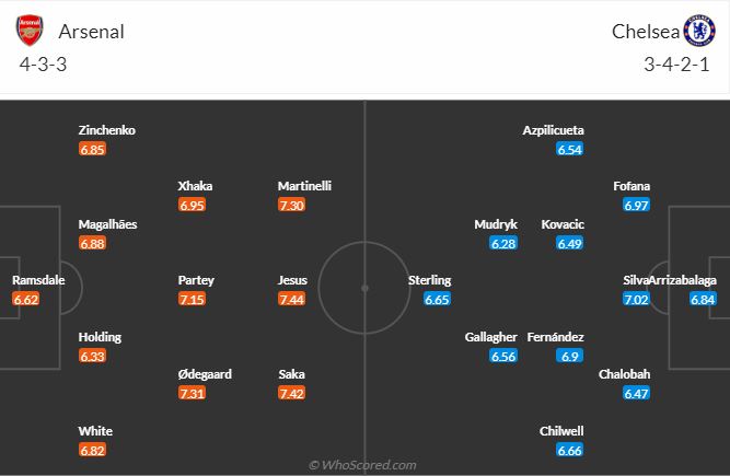 Arsenal vs Chelsea