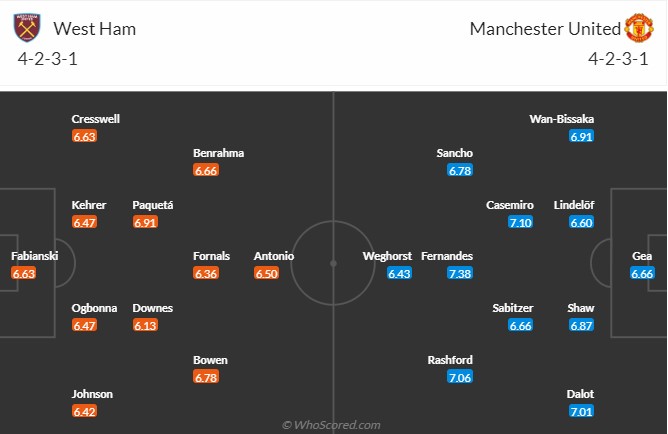 West Ham vs MU