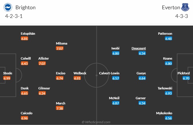 Brighton vs Everton