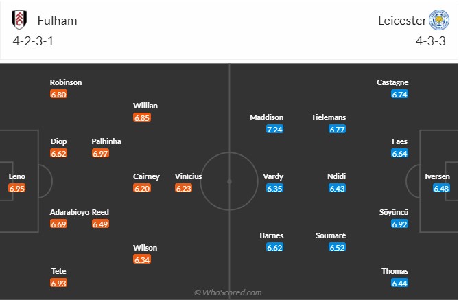 Fulham vs Leicester