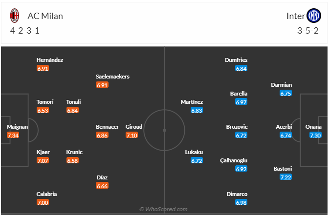 Soi kèo, dự đoán AC Milan vs Inter Milan