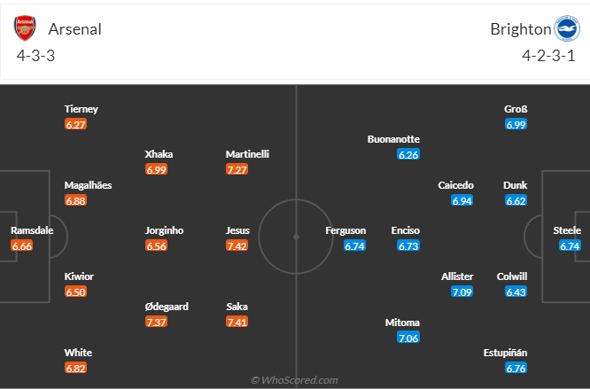 Arsenal vs Brighton