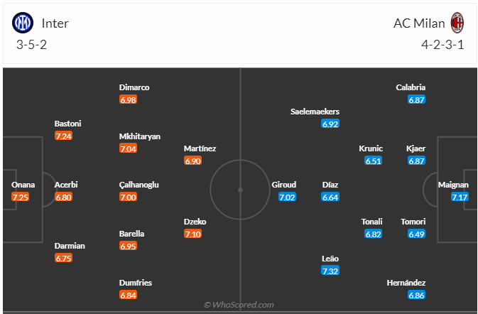 Soi kèo, dự đoán Inter Milan vs AC Milan