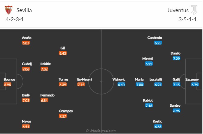 Sevilla vs Juventus