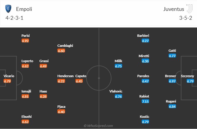 Empoli vs Juventus