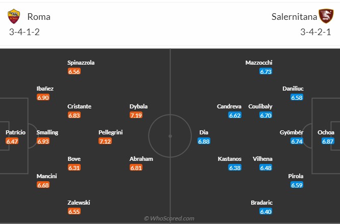 Roma vs Salernitana