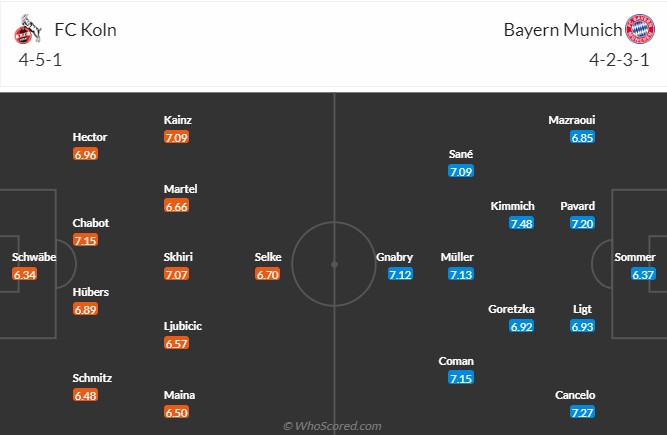 Cologne vs Bayern Munich