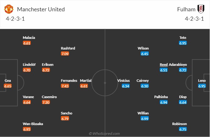 MU vs Fulham