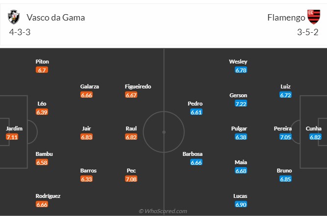 Vasco da Gama vs Flamengo